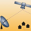 Satelliten für schnelles Internet