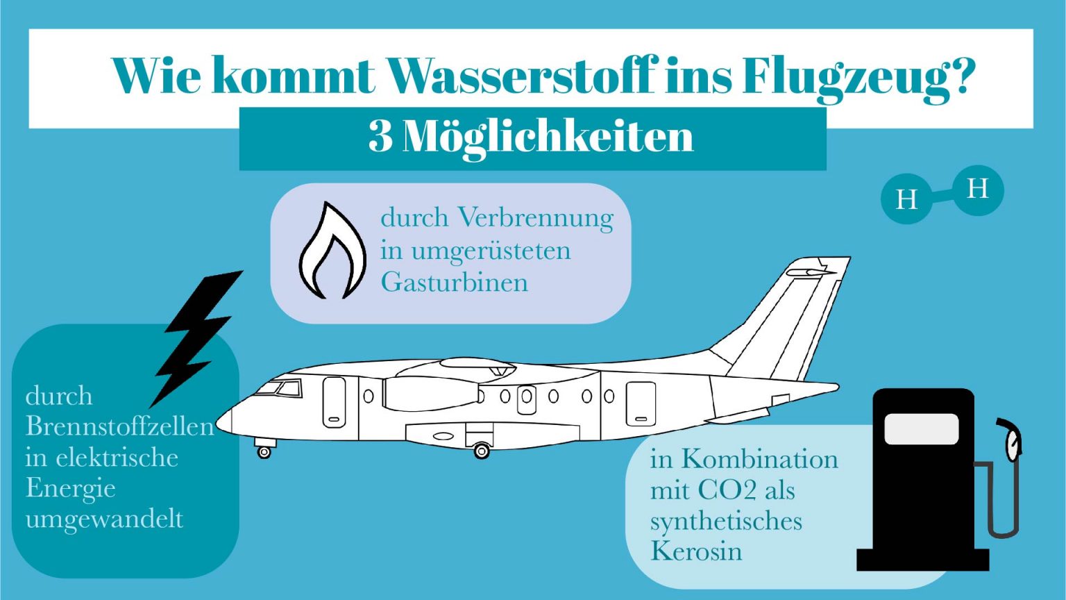 Wie Viel Kerosin Braucht Ein Flugzeug Für 1000 Km technikjournal.de