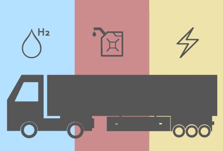 Silhouette von LKW vor Piktogrammen von Elektro-, Wasserstoff- und Verbrennungs-Antrieb mit farbliche gedrittelt, Anspielung auf Logistik