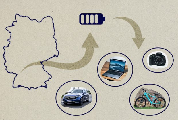 Aus dem Süd-Westen der Deutschlandkarte folgt ein Pfeil zu einer Batterie, von der ein weiterer Pfeil ausgeht und auf eine Kamera, Laptop, E-Fahrrad und E-Auto zeigt.